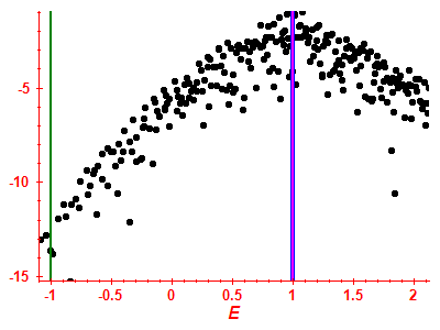 Strength function log